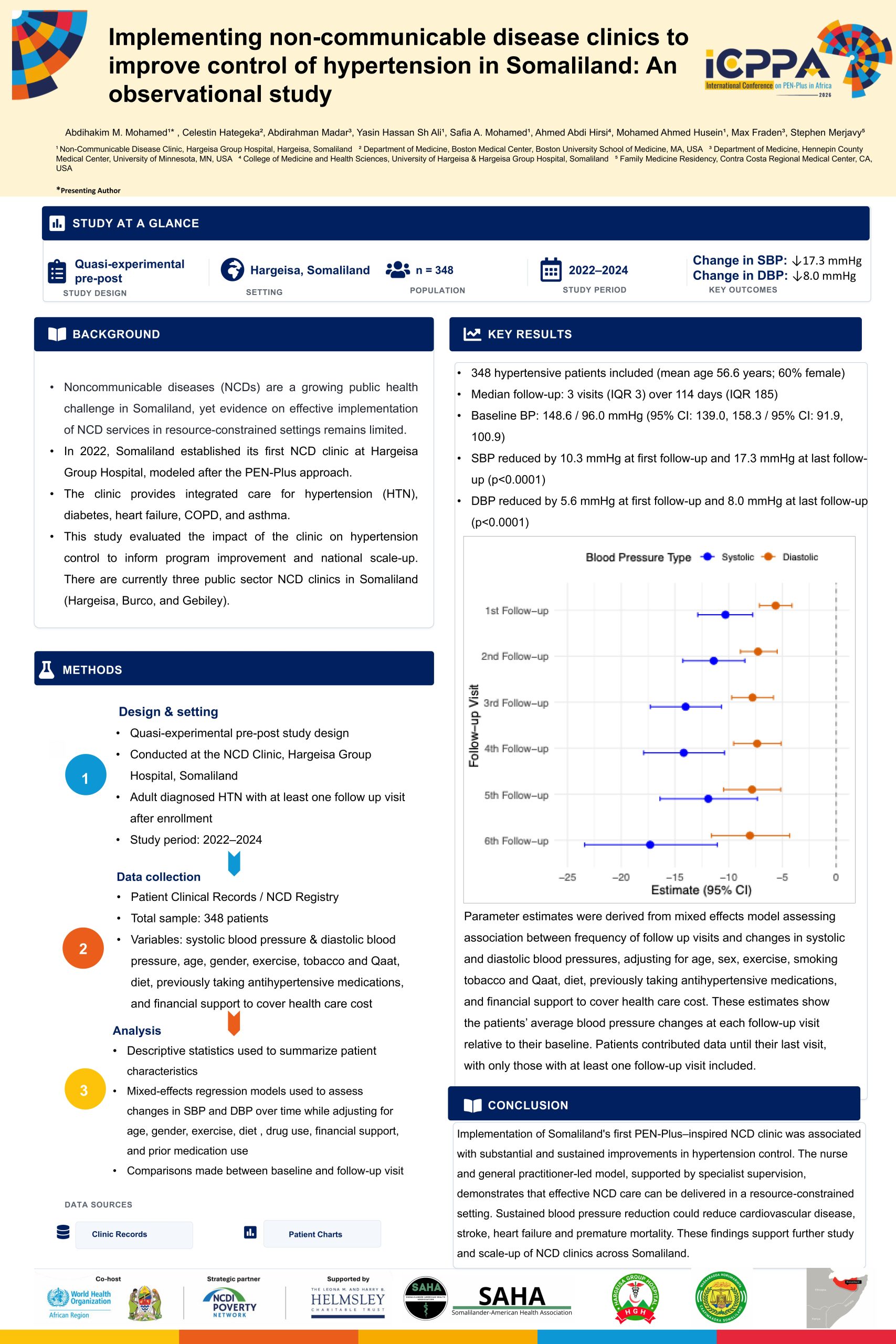 ICPPA 2026 Somaliland Poster Presentation